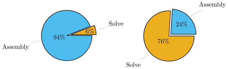 Figure 0